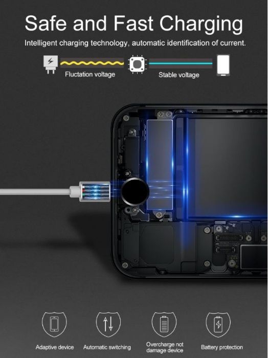 3 In 1 USB Type-C . Micro and iPhone/Android Fast Charging Cable 1.5m