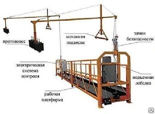 Фасадная люлька  подъемник строительная люлька