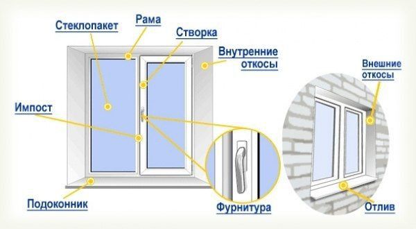 !Шок Цена! БАЛКОН под ключ