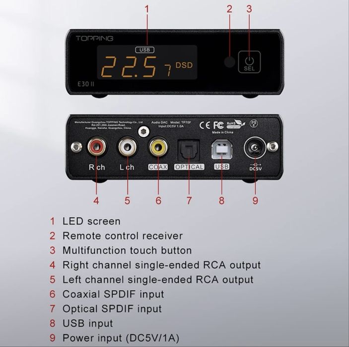 ЦАП / DAC topping E30 II (2ой релиз)