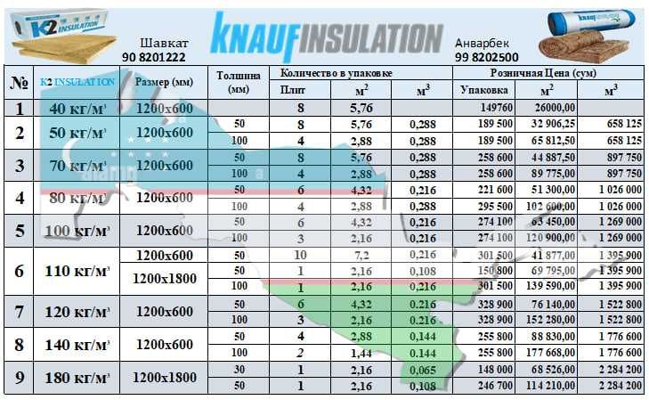 Knauf Basalt Базалт