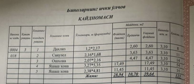 Квартира на против HAVAS (Танковое училище)