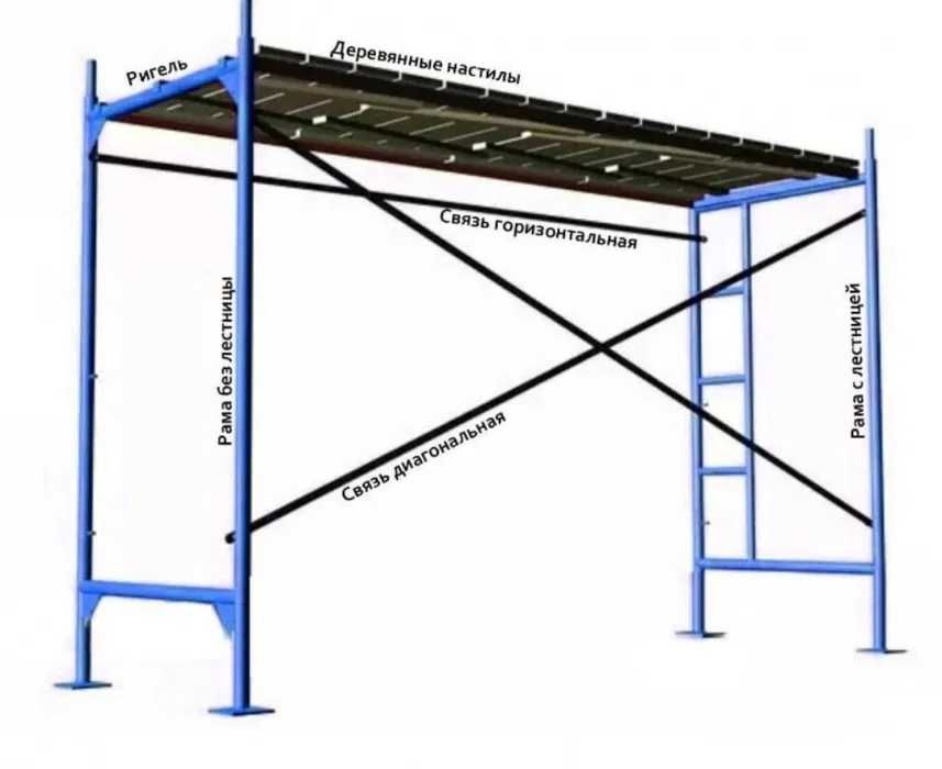 Вышка-тура, Строительные Леса, леса на колесах