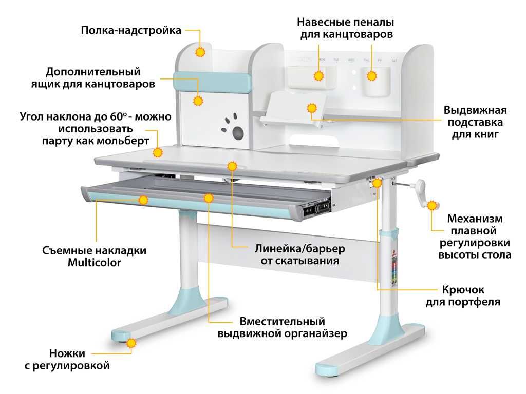 Детская парта Mealux Edmonton Multicolor