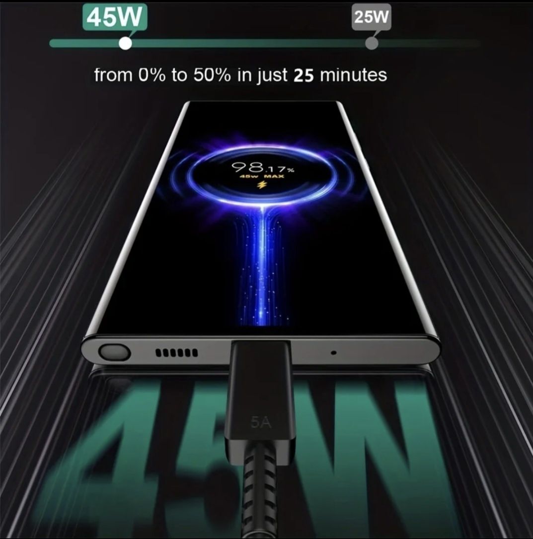 Incarcator Samsung Tip-C Super Fast Charge 45W