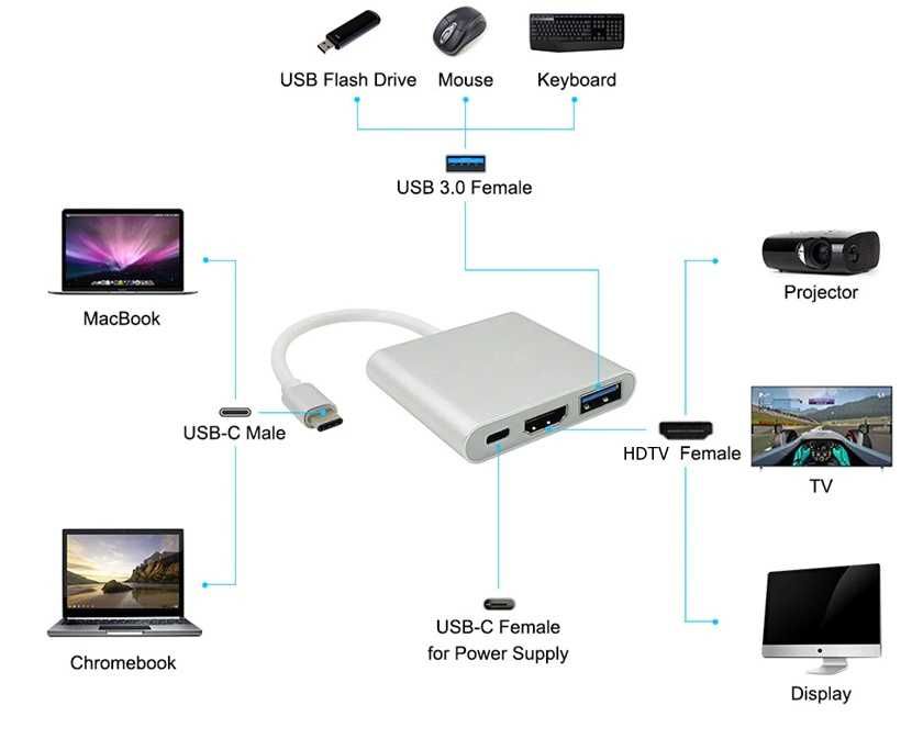 Переходник-Type-C к HDMI/USB 3.0/Type-C;