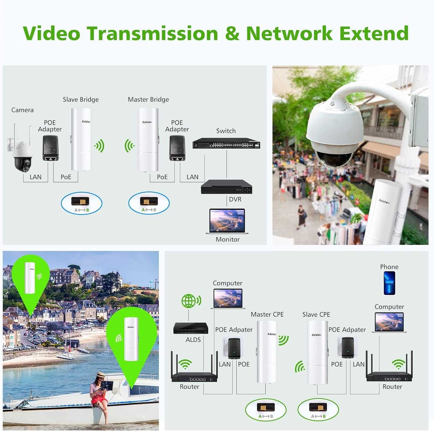 Gigabit Wireless Bridge AdaLov, Point to Point/Multipoint, 5.8GHz 3KM