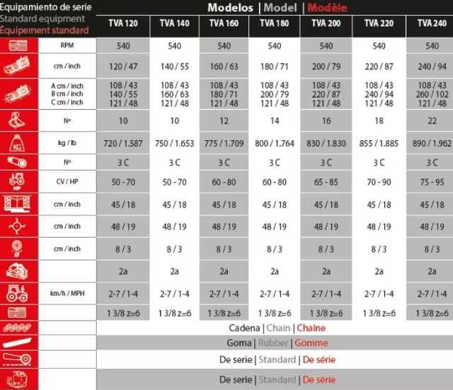 Tocător resturi vegetale cu deplasare laterala pt tractoare 50-95 cai