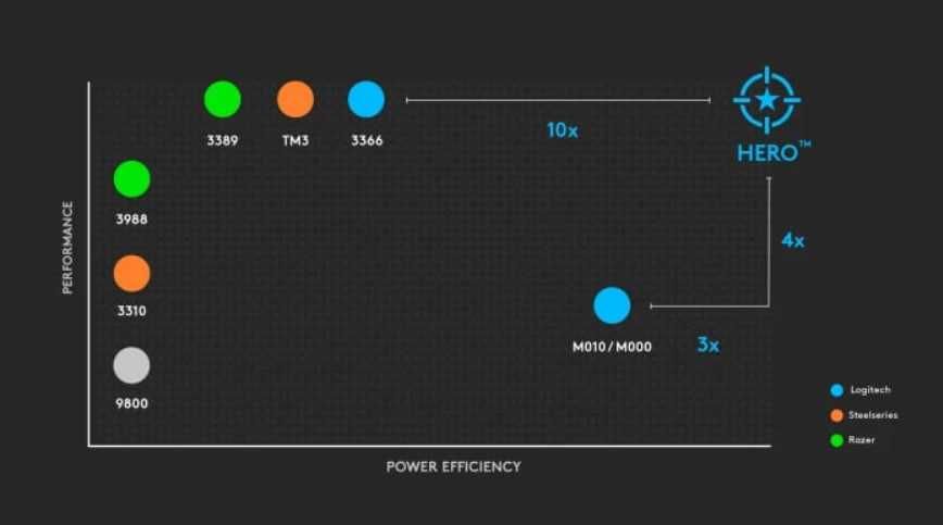 Игровая мышка Logitech G305 lightspeed Wireless Gaming Mouse Black