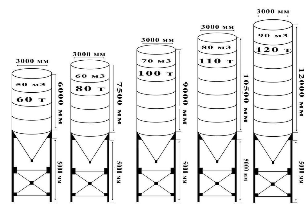 Шнек и цемент силос