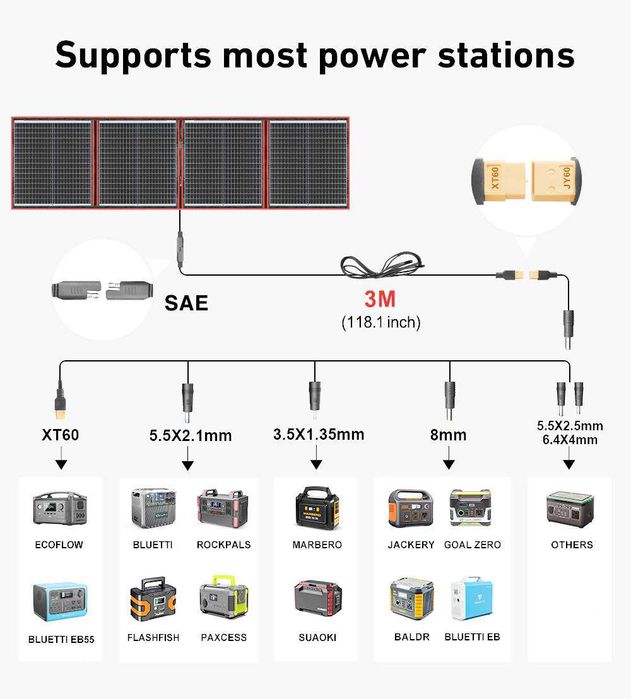 100W сгъваем, преносим соларен куфар с висока ефективност