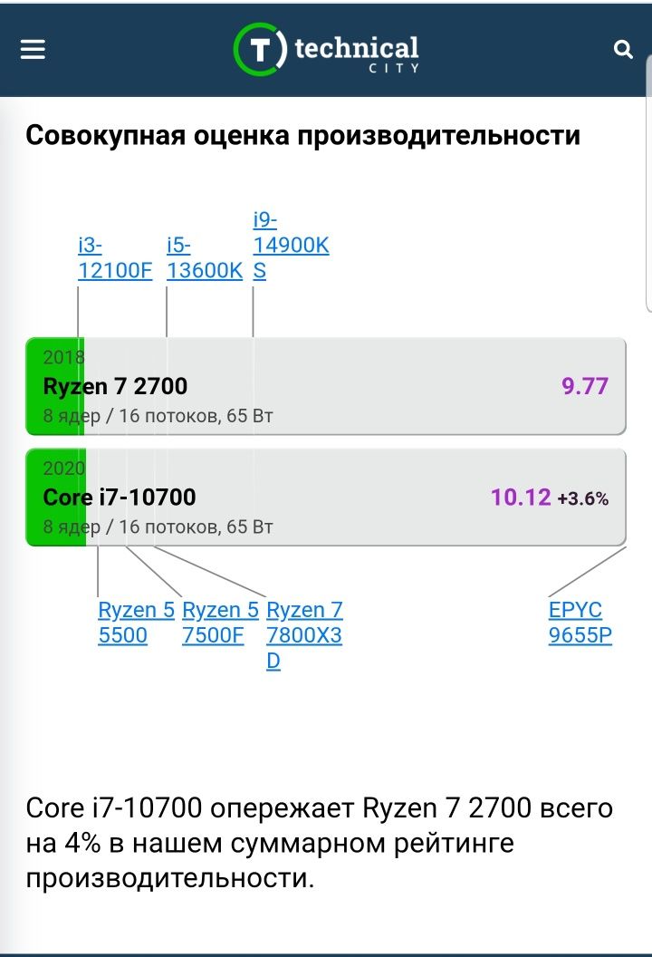 AMD Ryzen 7 2700 аналог i7-10700