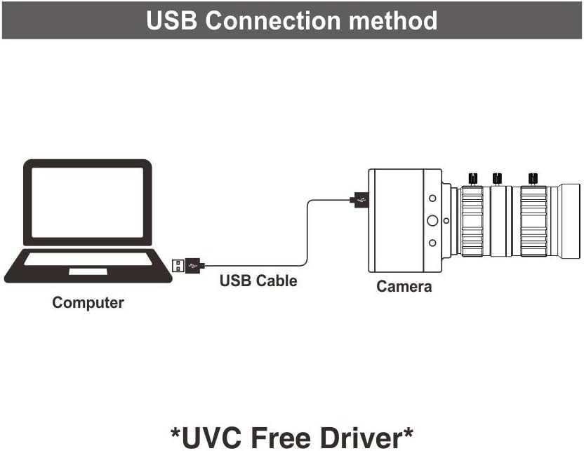 MOKOSE USB уеб камера 10-50 mm телеобектив с ръчно увеличение 4K/30fps