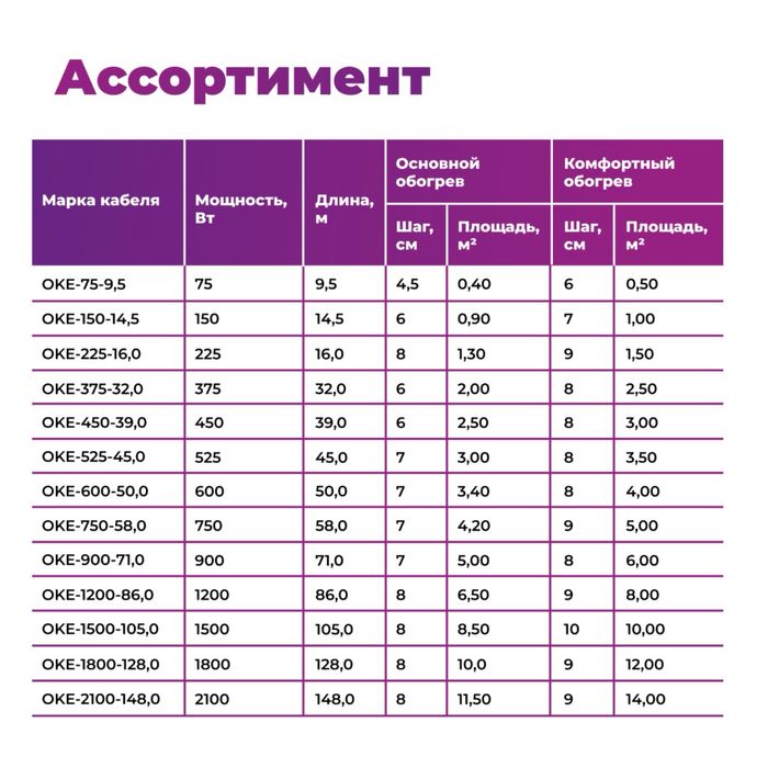 Тёплый пол русский тепло