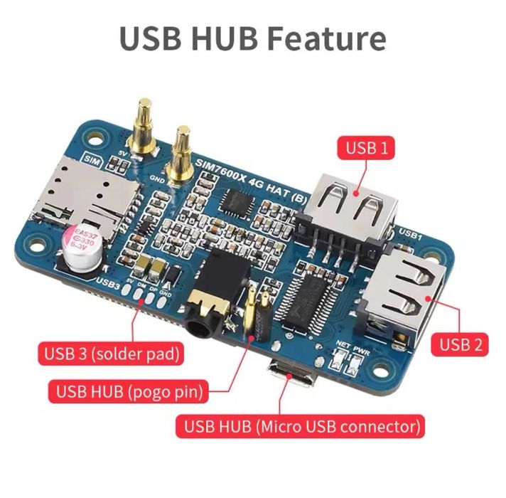 Modem internet 4G Raspberry Pi SIM7600G-H  Placa expansiune Suport LTE
