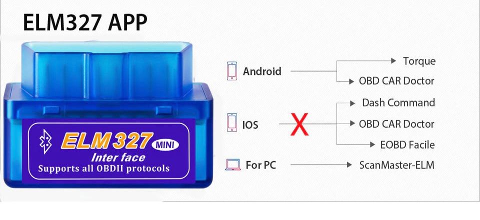 Безжична Bluetooth/wi-fi мини диагностика за коли OBD2/all typ ELM 327