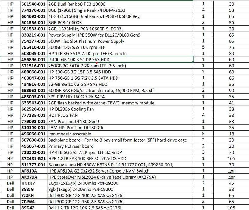 Комплектующие для сервера HP и DELL