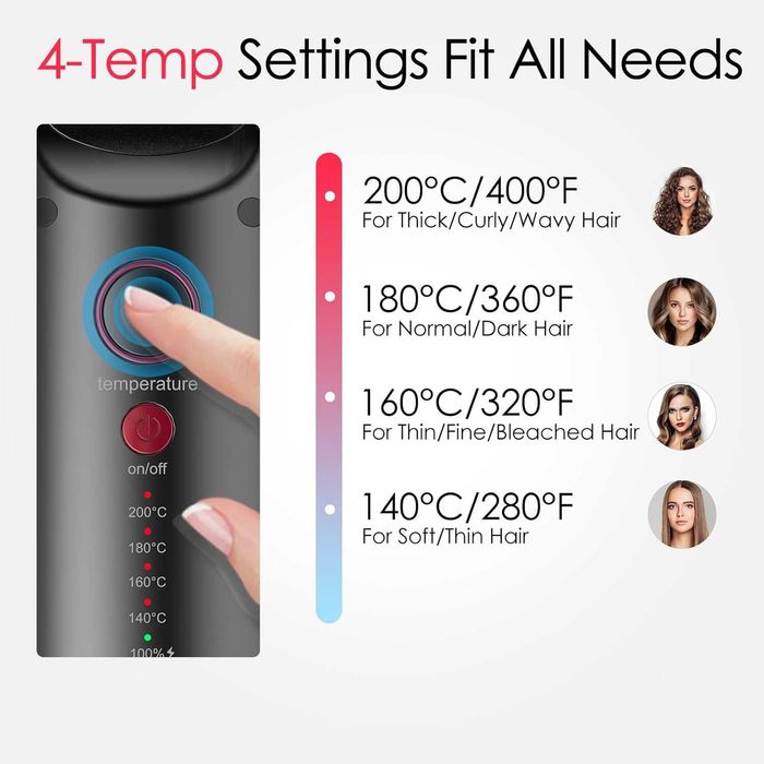 Висок клас Безжична четка за брада и коса JMFONE