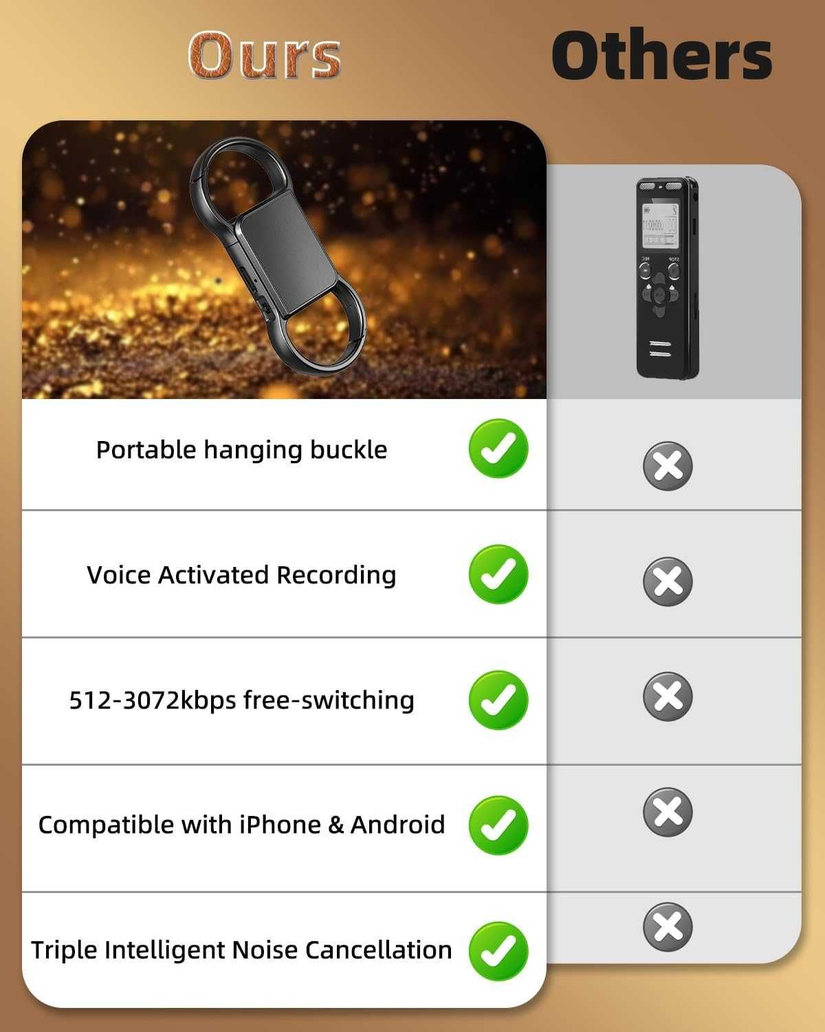 Hinne 64GB ключодържател диктофон, устройство за запис на аудио