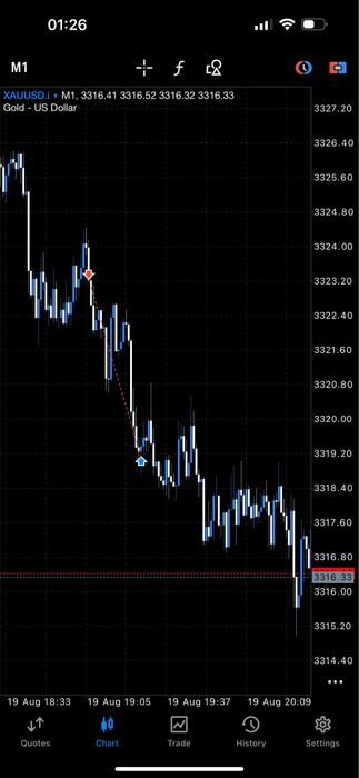 New Skill! Invata Trading; Curs 1:1 Trading ( forex, indices, crypto )