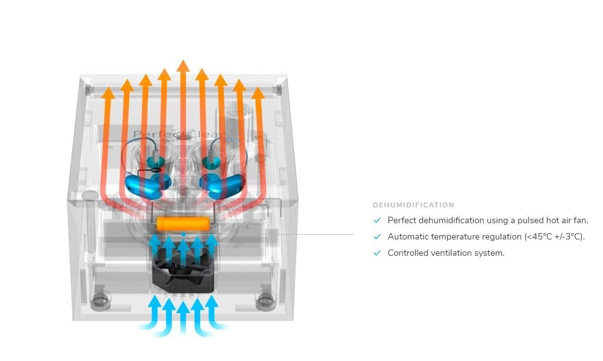 Perfect Clean Sistem curățare aparat auditiv