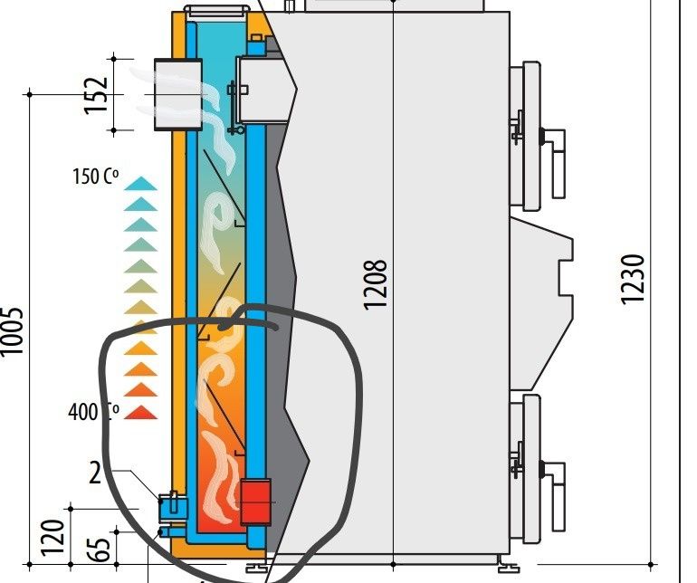 Centrala termica cu gazeificare Astra G50 Kw