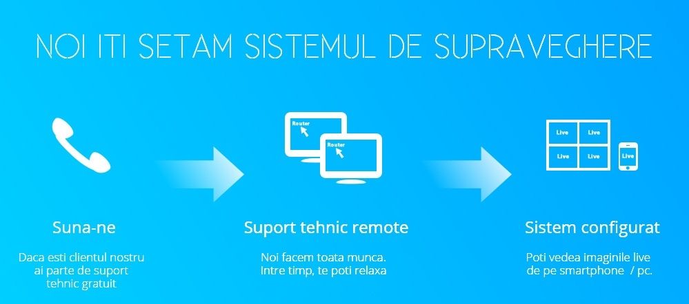 Instalari / montaj camere de supraveghere
