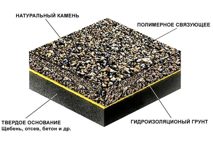 Клей для каменного ковра  Tosh uchun kley (toshgilam) камен