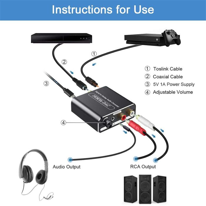 Convertor DAC Ozvavzk 192kHz Audio Digital la Analog cu Volum