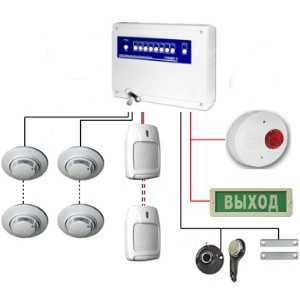 Установка Пожарной сигнализации. камер-видеонаблюдения, охранной сигн.