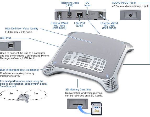 Panasonic KX-NT700 Cистемный IP-телефон  конференц