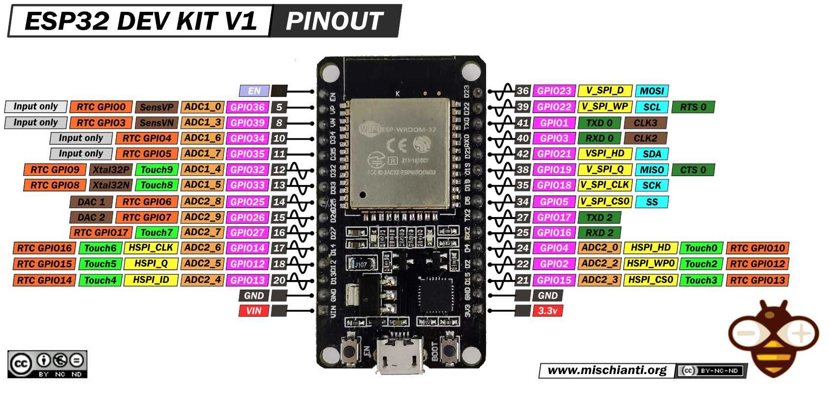 ESP32 DevKit DOIT Esp-wroom-32