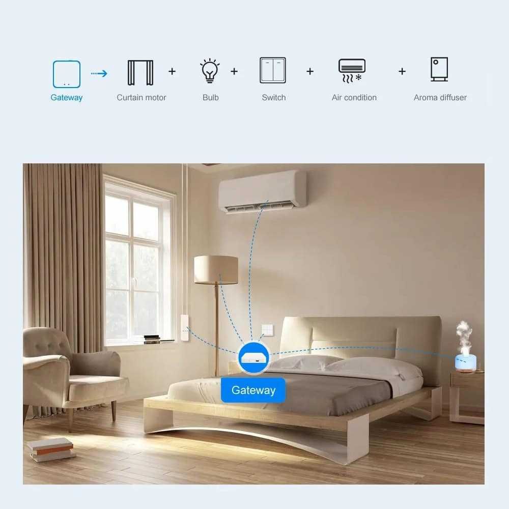 Avatto GW02 Zigbee 3.0 & Bluetooth Gateway 2 в 1 смарт хъб