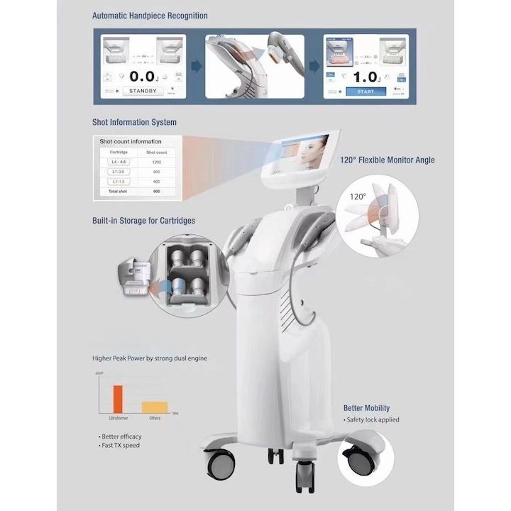 Aparat HIFU 7D TransFORMER 2in1