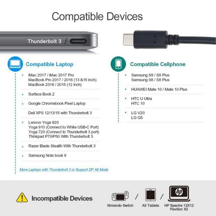 Adaptor convertor USB-C Tip C la VGA pt MacBook / telefon etc