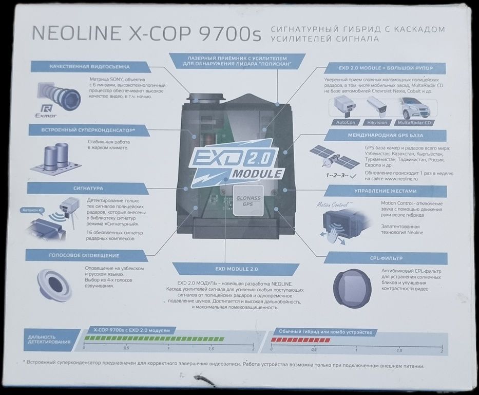 Антирадар neonline X-COP  9700s + 32гб флешка