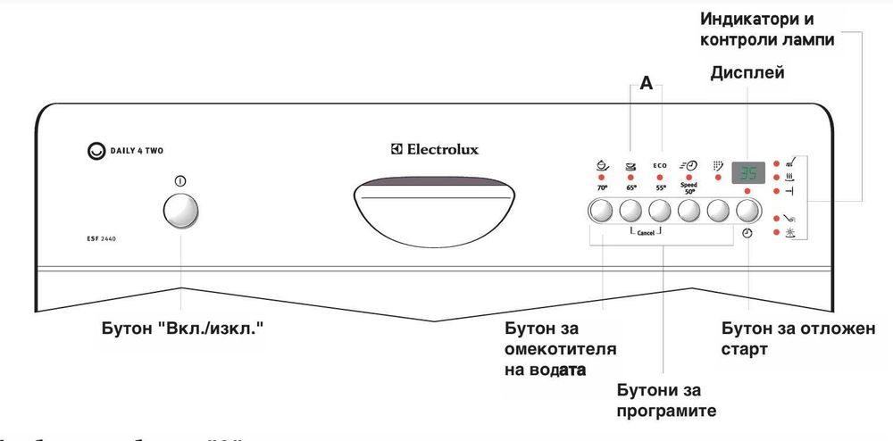 Съдомиялна машина (малка) Electrolux ESF 2440