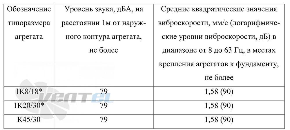 Насос 1К20/30 консольный