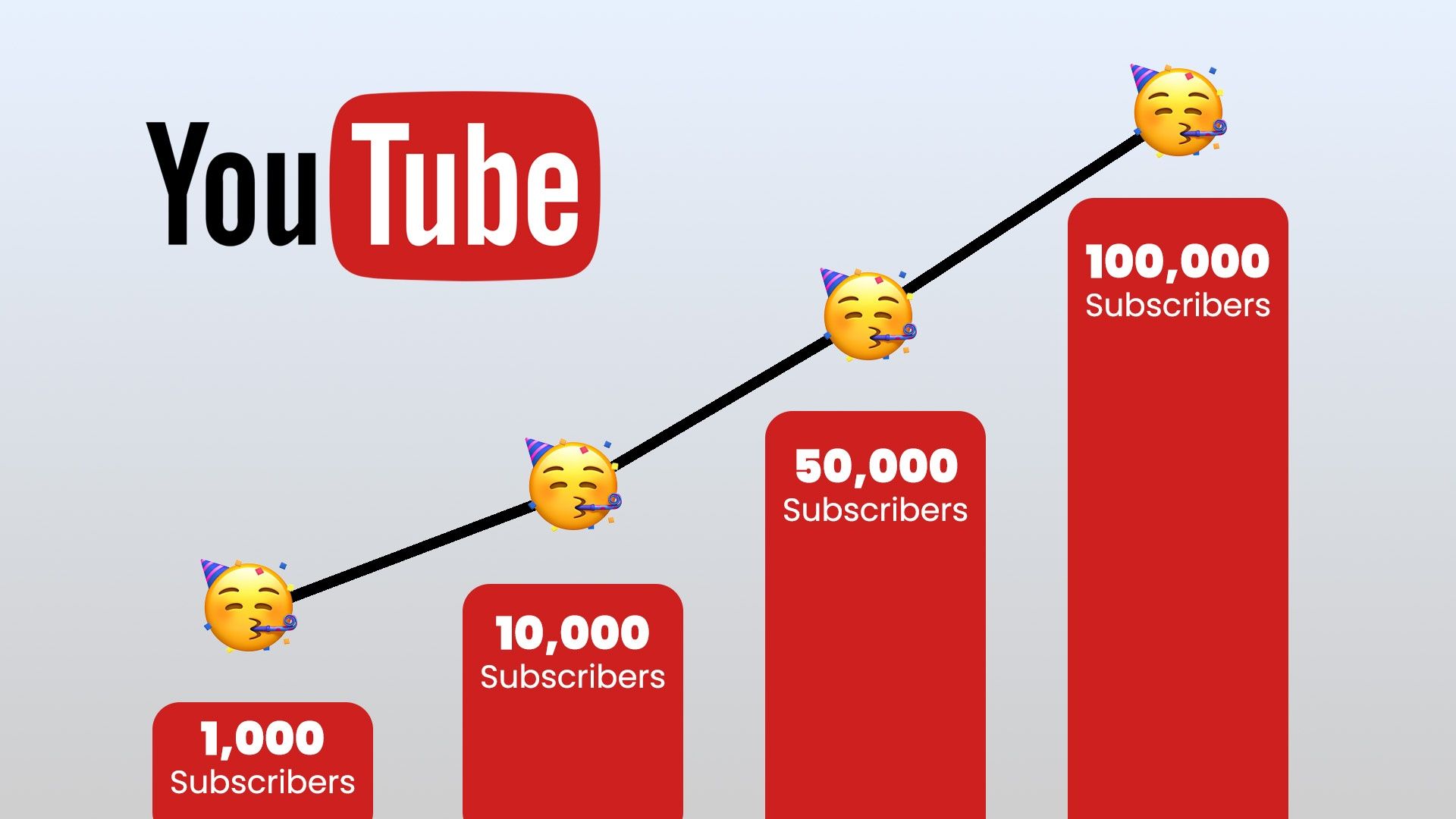 Crește-ți rapid canalele de Youtube, TikTok, Facebook, Instagram etc