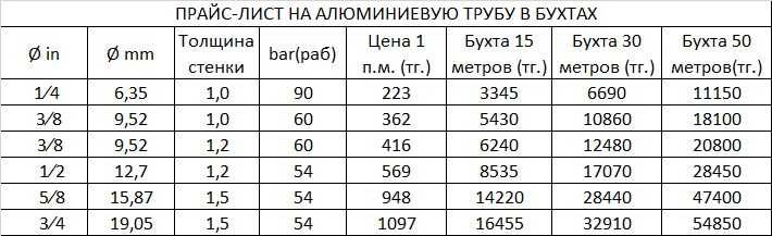 Алюминиевая труба для кондиционеров