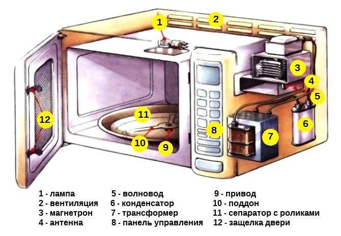 Ремонт микроволновки. Samsung, LG, AVA, Bosch и другие