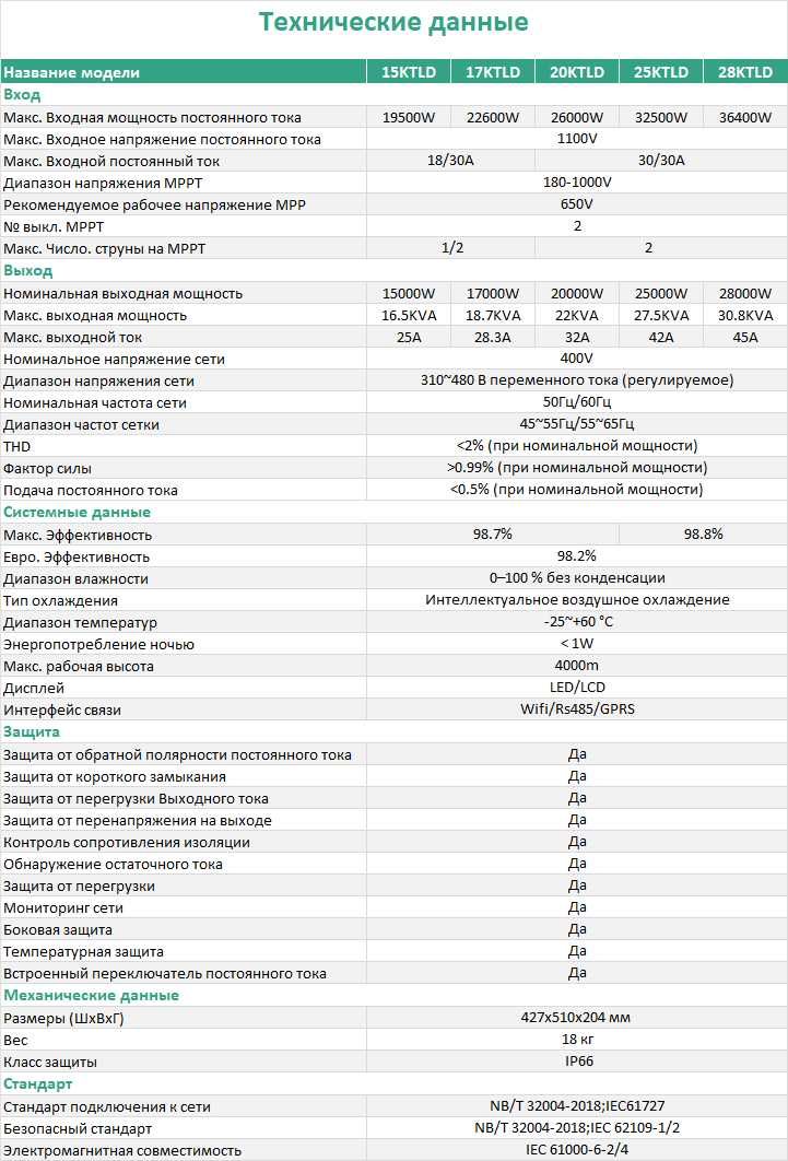 Tanso Солнечный инвертор 15кв