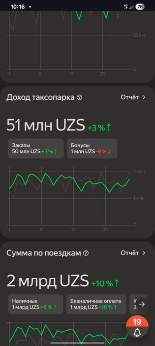 Yandex Taksopark sotiladi