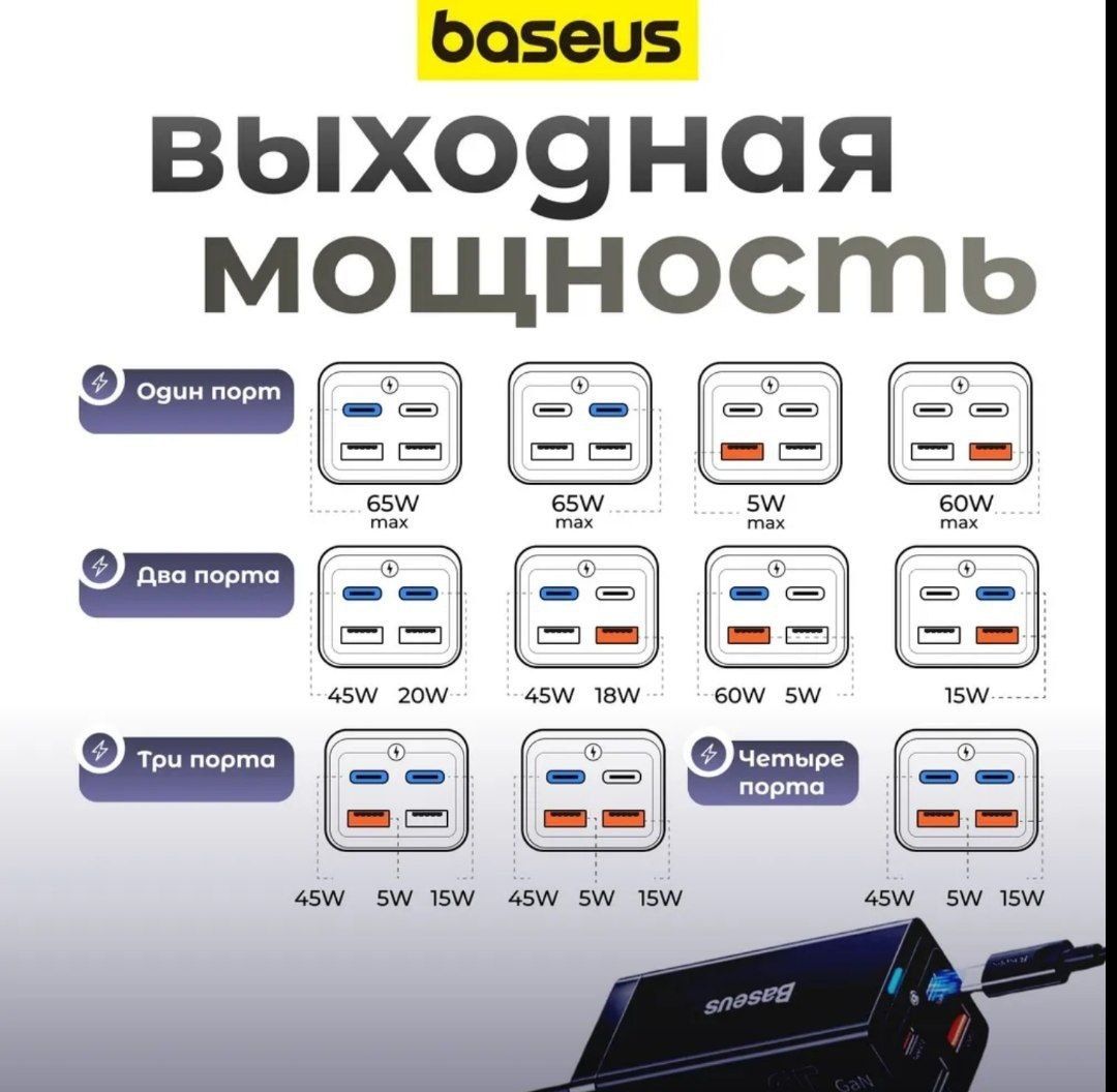 Baseus Gan3 Pro 65w Быстрая зарядка с кабелем