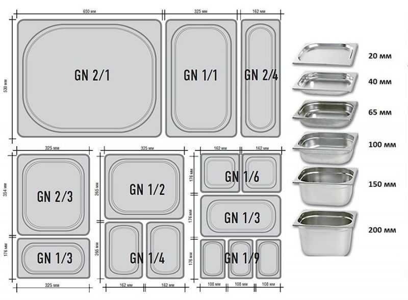 GN-uri,ustensile,oala,tava,cuva,capace,gastronom,cos friteuze,INOX