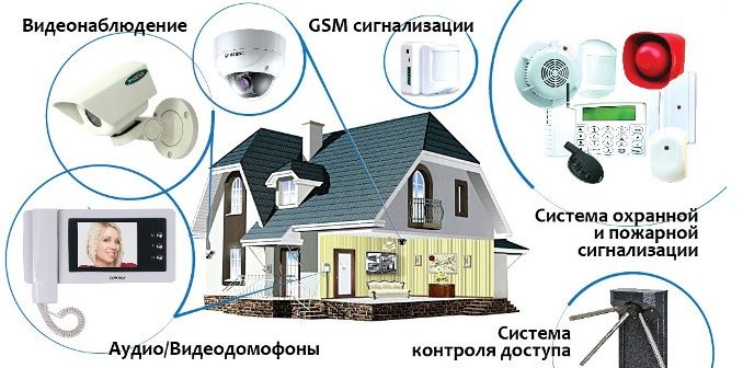 Видеонаблюдение охранная пожарная сигнализация СКУД