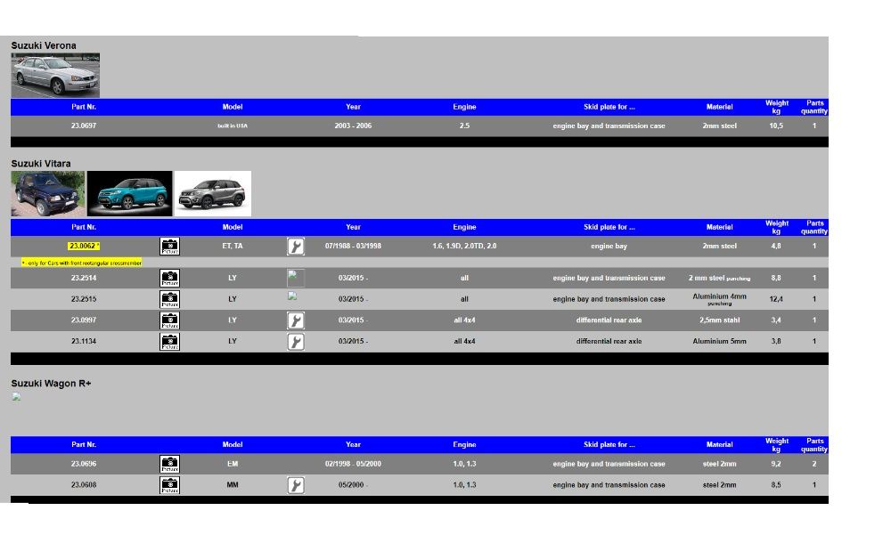 Scut motor SHERIFF - Suzuki Vitara/ SX4 / Swift /Jimny / S-Cross/Ignis