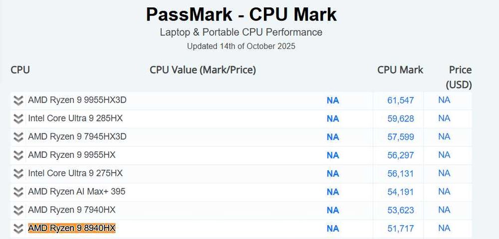 HP OMEN 16 ap0041nn , RTX 5070 , Ryzen 9 8940HX ,32GB RAM , 2TB SSD