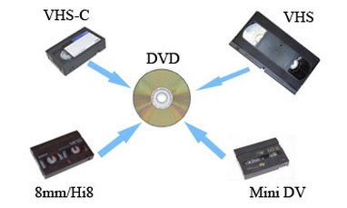 Transfer / conversie casete video VHS,minidv, 8mm, VHS-C pe DVD, stick