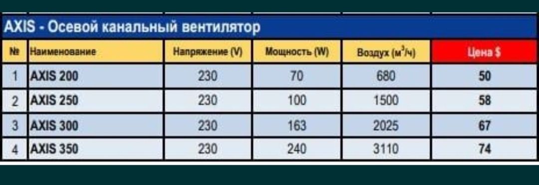 Вентиляция.Осевой Вентилятор KAYI AXE для круглых каналов Вентиляция
